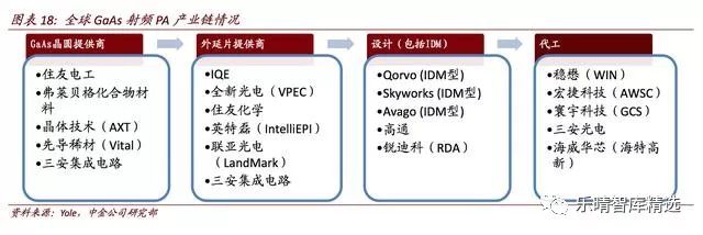 關(guān)于5G對(duì)無(wú)線通訊芯片產(chǎn)業(yè)鏈分析和介紹