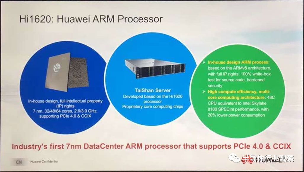 分析首颗7纳米Arm服务器芯片性能分析和应用