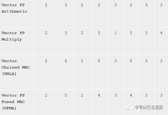 關(guān)于蘋果A12芯片的性能分析