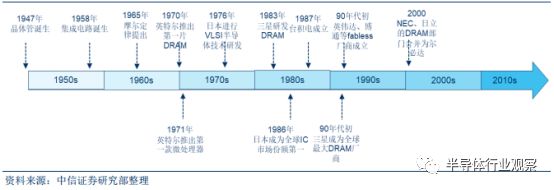k1体育·(中国)官方网站关于半导体晶圆的介绍和分析(图17)