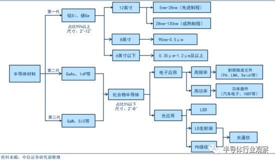 k1体育·(中国)官方网站关于半导体晶圆的介绍和分析(图1)