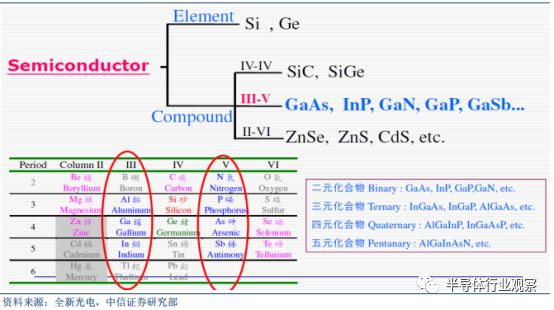 k1体育·(中国)官方网站关于半导体晶圆的介绍和分析(图5)
