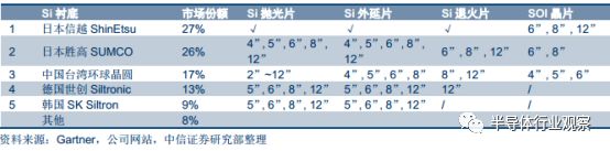 k1体育·(中国)官方网站关于半导体晶圆的介绍和分析(图12)