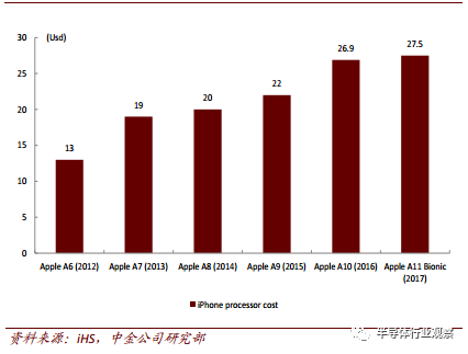 關于AI芯片格局性能介紹和應用