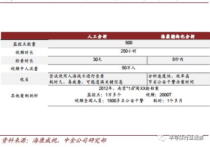 關于AI芯片格局性能介紹和應用