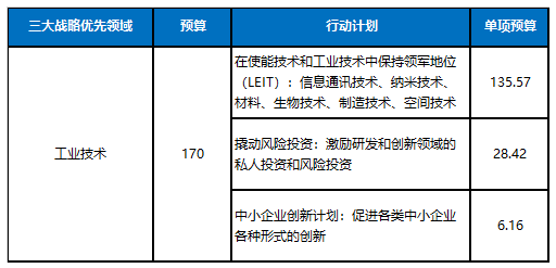 关于欧美集成电路发展动态分析和应用