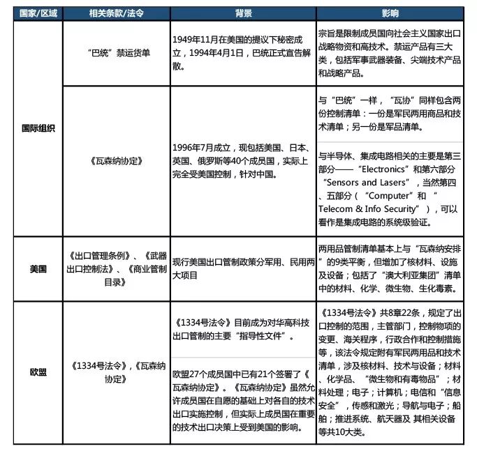 关于欧美集成电路发展动态分析和应用