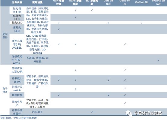 k1体育·(中国)官方网站关于半导体晶圆的介绍和分析(图27)