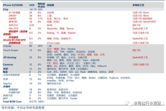 k1体育·(中国)官方网站关于半导体晶圆的介绍和分析(图31)