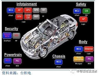 k1体育·(中国)官方网站关于半导体晶圆的介绍和分析(图35)