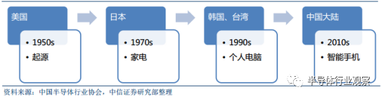 k1体育·(中国)官方网站关于半导体晶圆的介绍和分析(图40)