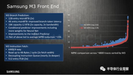 关于三星CPU架构细节分析介绍