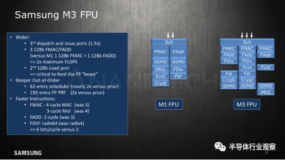 关于三星CPU架构细节分析介绍