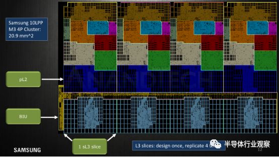 关于三星CPU架构细节分析介绍