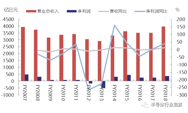 關(guān)于日本被動元件的發(fā)展之路