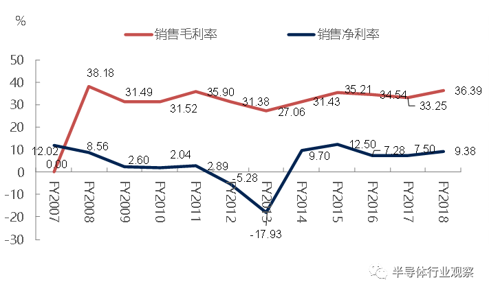 关于日本被动元件的发展之路