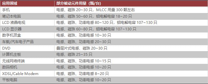 关于日本被动元件的发展之路