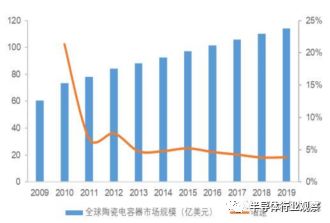 關(guān)于日本被動元件的發(fā)展之路