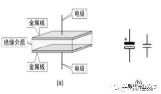 關(guān)于日本被動(dòng)元件的發(fā)展之路