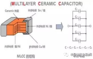 关于日本被动元件的发展之路