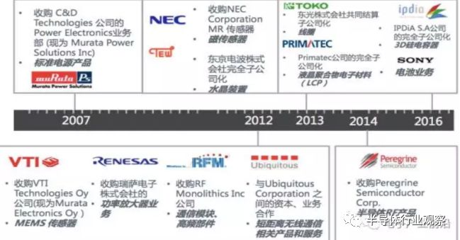 关于日本被动元件的发展之路