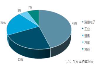 关于日本被动元件的发展之路