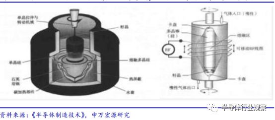 关于半导体设备产业分析和介绍