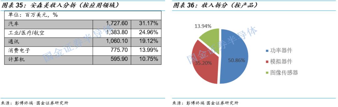 关于图像处理芯片的性能分析和应用