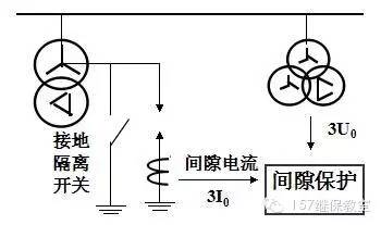 变压器