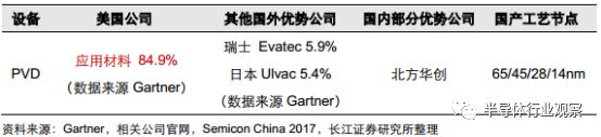 关于美国半导体设备的性能分析和应用