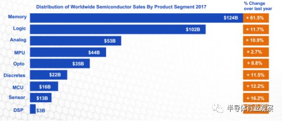 简要介绍美国半导体的实力分析