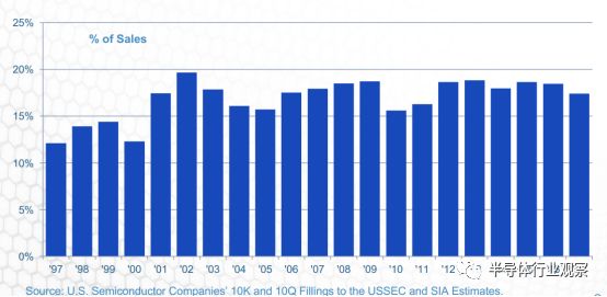 简要介绍美国半导体的实力分析