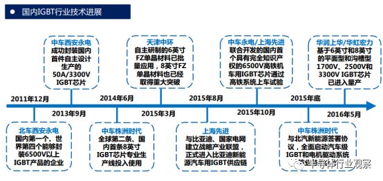 关于IGBT的分析介绍和应用