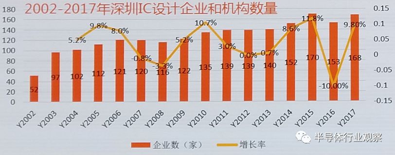 关于深圳的集成电路企业介绍