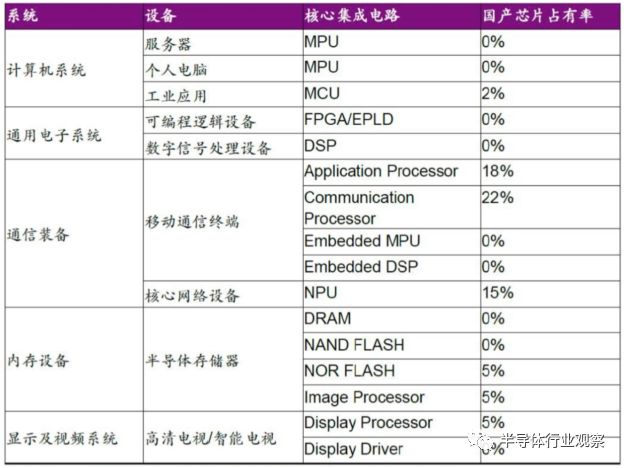 关于中国半导体破局思路分析介绍