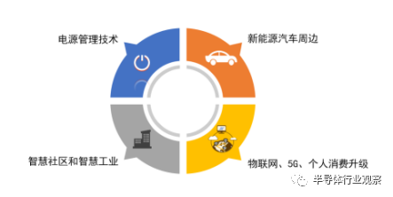 关于中国半导体破局思路分析介绍