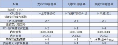 关于国产芯片的性能分析和应用