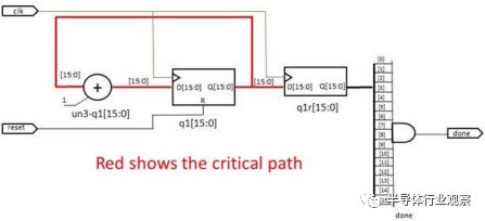 关于eFPGA入门的相关指导和介绍