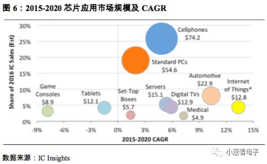 简要说明潜在的第二大晶圆代工巨头的发展分析