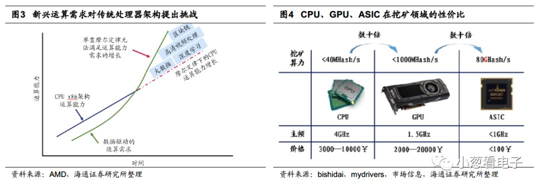 简要说明潜在的第二大晶圆代工巨头的发展分析