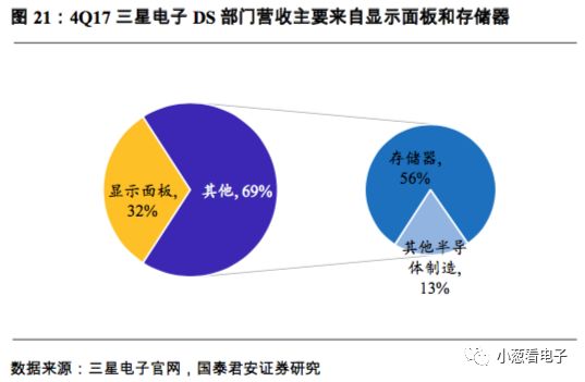 简要说明潜在的第二大晶圆代工巨头的发展分析