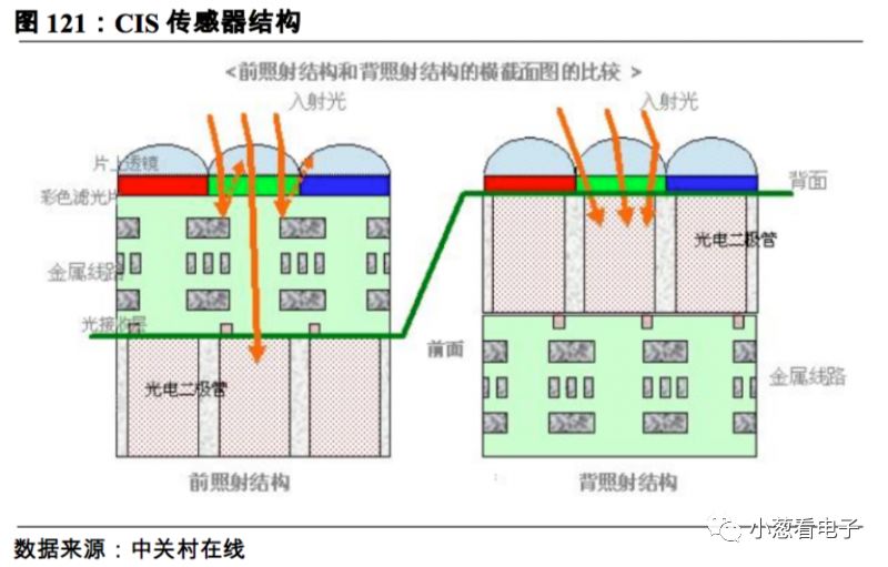 简要说明潜在的第二大晶圆代工巨头的发展分析