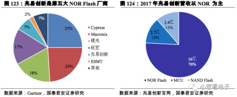 简要说明潜在的第二大晶圆代工巨头的发展分析