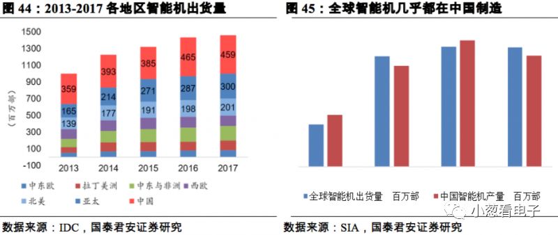 简要说明潜在的第二大晶圆代工巨头的发展分析