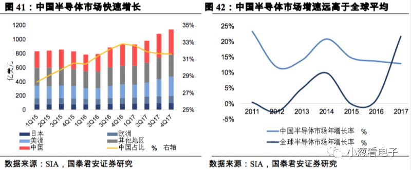 简要说明潜在的第二大晶圆代工巨头的发展分析