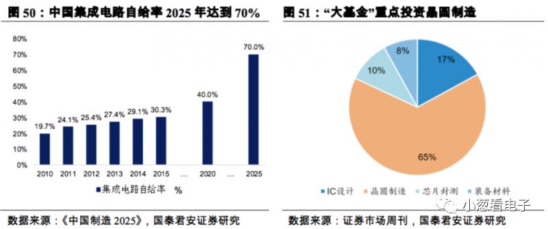 简要说明潜在的第二大晶圆代工巨头的发展分析