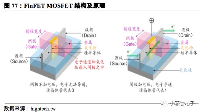 简要说明潜在的第二大晶圆代工巨头的发展分析