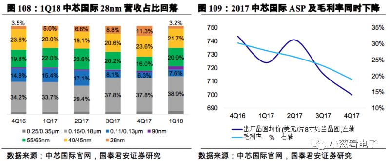 简要说明潜在的第二大晶圆代工巨头的发展分析