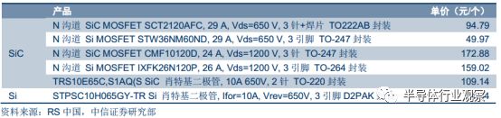 关于功率半导体的性能分析和应用介绍