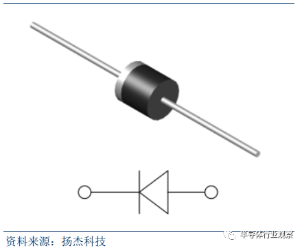 关于功率半导体的性能分析和应用介绍